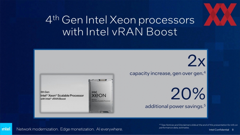 Intel напомнила, что в этом году выпустит 288-ядерный Xeon семейства Sierra Forest 