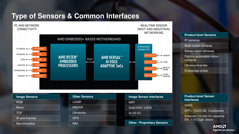 AMD соединила процессоры Ryzen Embedded и ИИ-чипы Versal AI Edge в платформу для беспилотных авто, медицины и промышленности 