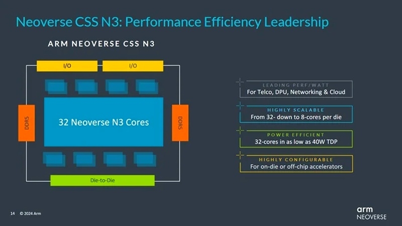 Новейшие чипы Arm Neoverse N3 и V3 кардинально повысят производительность ИИ 