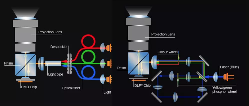 Обзор лазерного 4К-проектора Hisense Laser Mini Projector C1: передовые технологии в действии 