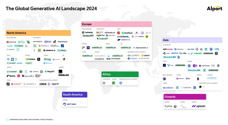 Нейросети «Яндекса» попали в подборку наиболее важных ИИ в мире Global Generative AI Landscape 2024 