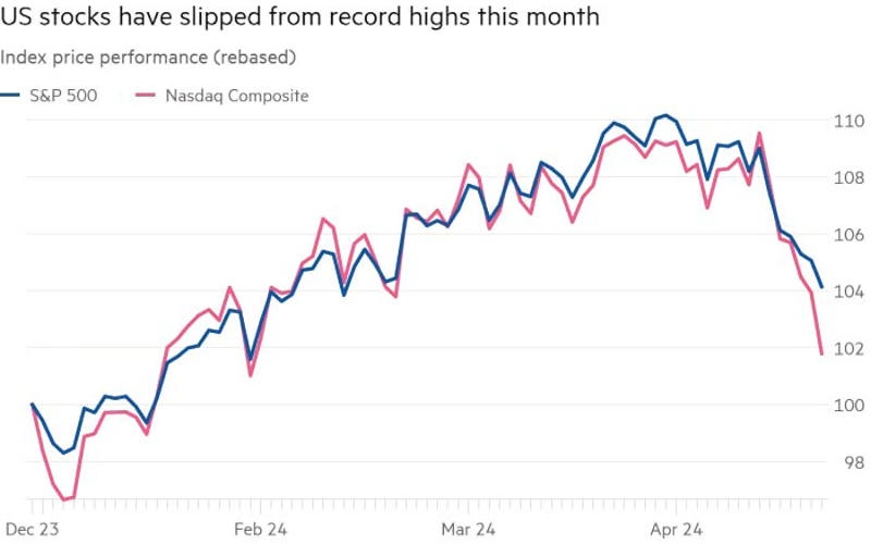 Акции технологических компаний показали снижение — Nvidia потеряла 10 % 