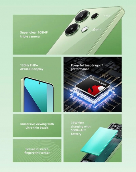 Смартфоны Poco M6 Pro, Poco X6 Pro и Redmi Note 13 4G предлагают мощные процессоры и AMOLED-экраны с частотой до 120 Гц 