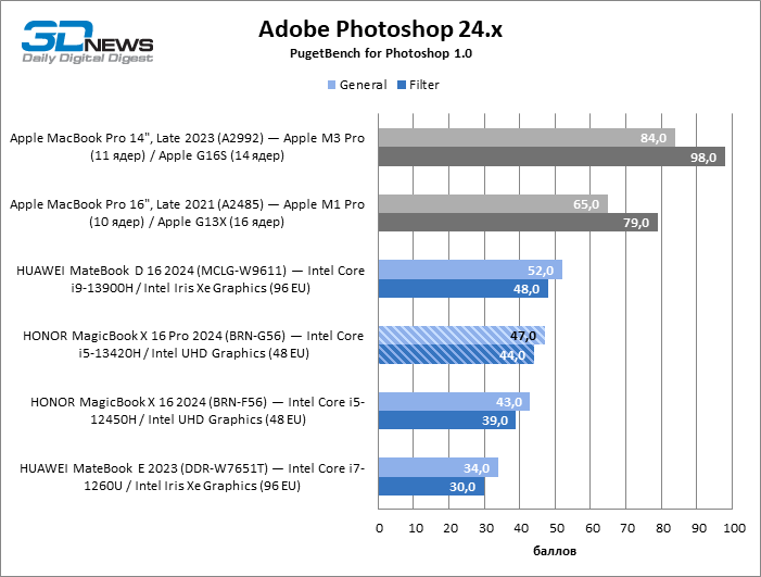 Обзор ноутбука HONOR MagicBook X 16 Pro 2024 (BRN-G56): почти то же, но дешевле 