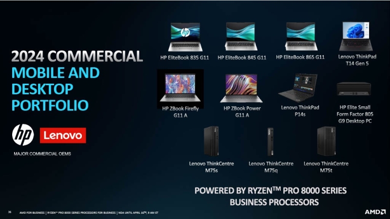 AMD представила процессоры Ryzen Pro 8000 для рабочих ноутбуков и ПК с прицелом на ИИ 