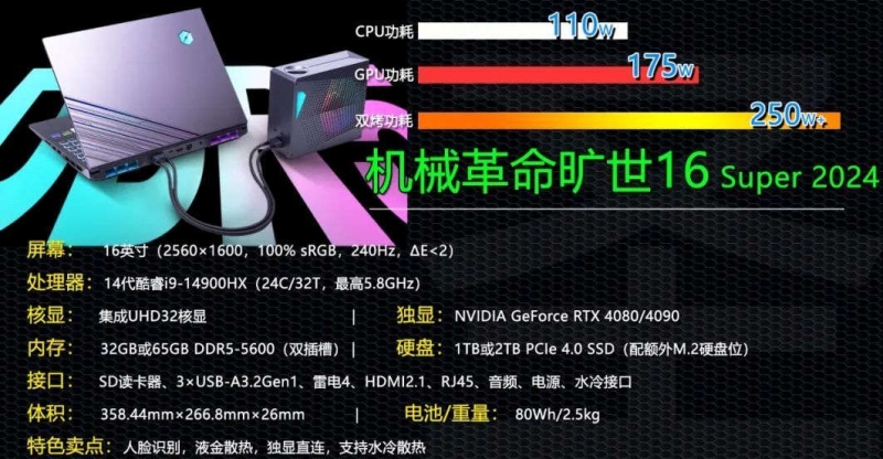 Китайская Mechrevo выпустила ноутбуки с внешней СЖО — они основаны на Core i9 и RTX 4080/4090 