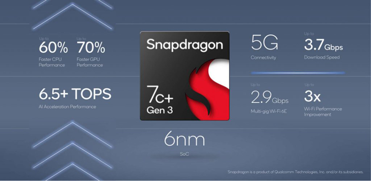 Дебютировала платформа Qualcomm Snapdragon 7c+ Gen 3 для недорогих ноутбуков